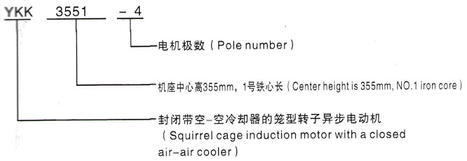 YKK系列(H355-1000)高压赣县三相异步电机西安泰富西玛电机型号说明